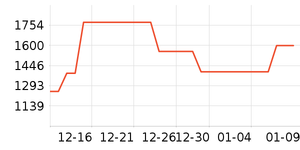 �����������ʷ�۸�