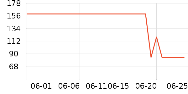 ��Ȼ����Ĥ������ʷ�۸�