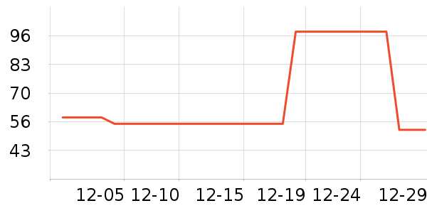 ͬ���ÿ���������ʷ�۸�