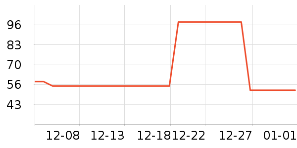 ͬ���ÿ���������ʷ�۸�