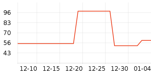 ͬ���ÿ���������ʷ�۸�