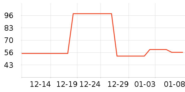 ͬ���ÿ���������ʷ�۸�