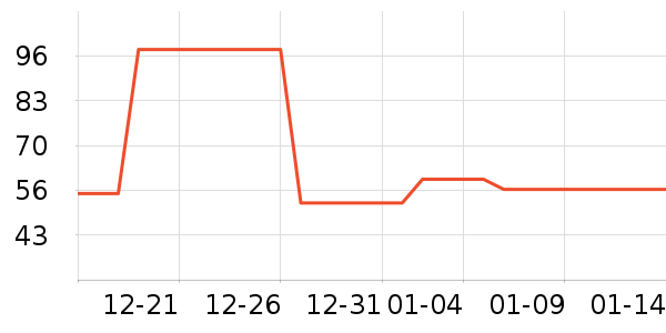 ͬ���ÿ���������ʷ�۸�