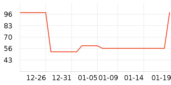 ͬ���ÿ���������ʷ�۸�