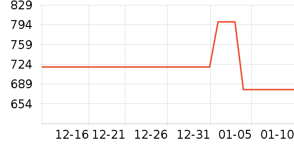 ��ʾ����ʷ�۸�