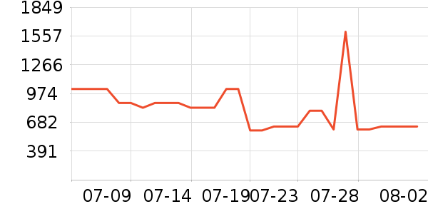 �����˶�Ь��ʷ�۸�