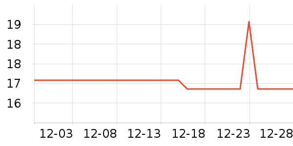 BRDRC���������ʷ�۸�