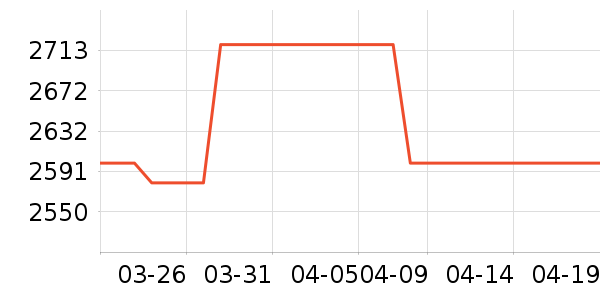 ������ʷ�۸�