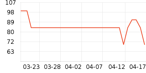 ����׾���ʷ�۸�