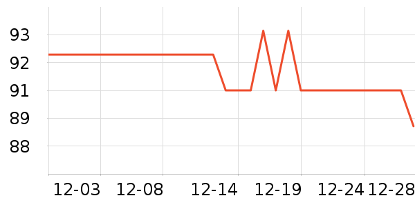 �������ݹ�̬Ӳ����ʷ�۸�