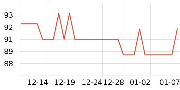 �������ݹ�̬Ӳ����ʷ�۸�