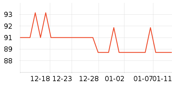 �������ݹ�̬Ӳ����ʷ�۸�