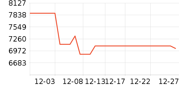 ������Ʒ��ʷ�۸�