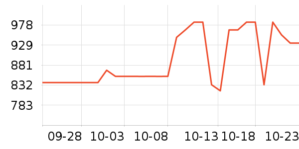 �Ŵ���綯������ʷ�۸�