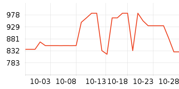 �Ŵ���綯������ʷ�۸�