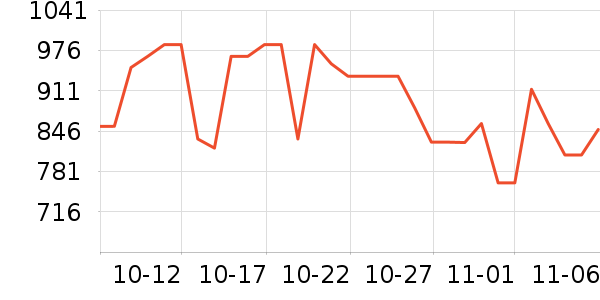 �Ŵ���綯������ʷ�۸�