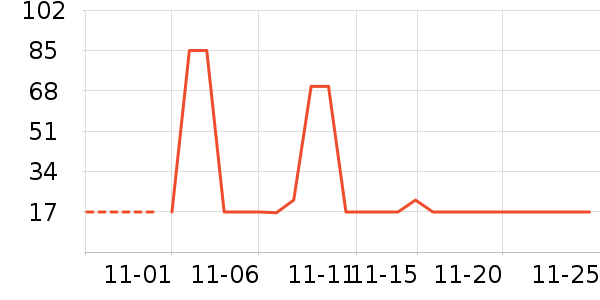 ������ʷ�۸�