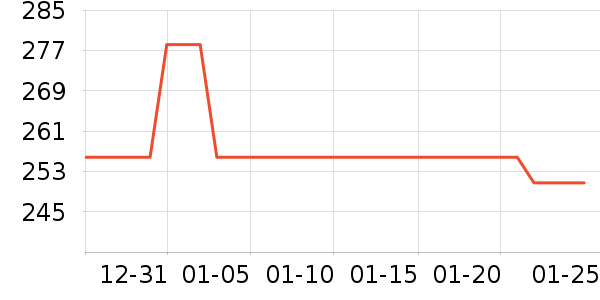 �ղ�����ˮ����ʷ�۸�