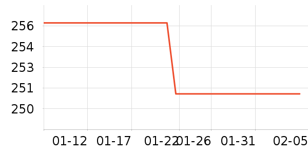 �ղ�����ˮ����ʷ�۸�