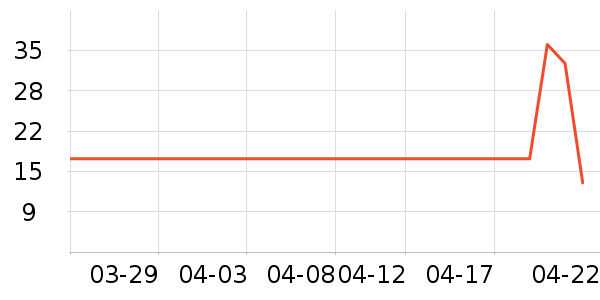 ͬ��������������Ʒ��ʷ�۸�