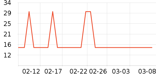 �����տ���ɹ������ʷ�۸�