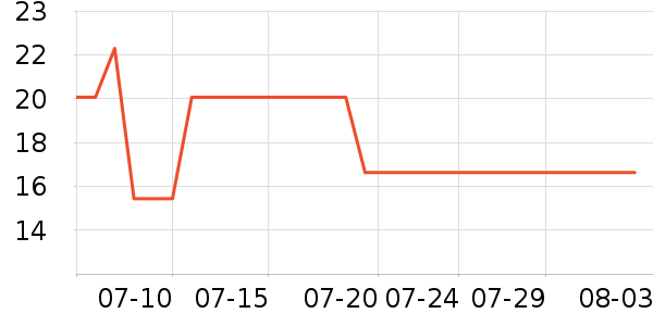 �ʺ��������˻�����ʷ�۸�