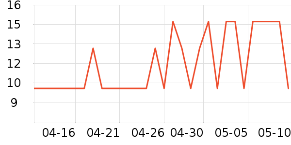 ����˿ϴ��ˮ��ʷ�۸�