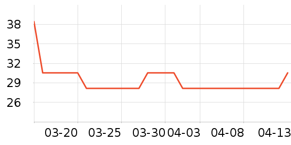 Ҷ������ʷ�۸�