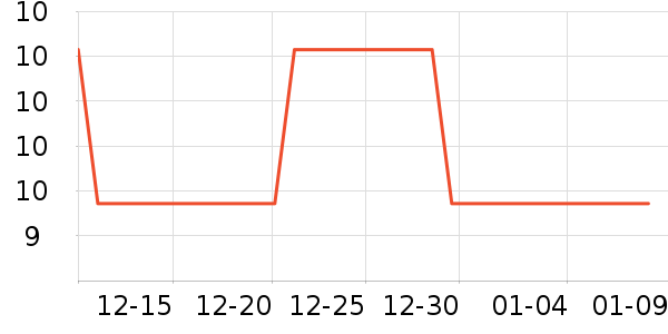 �Ź�������ʷ�۸�