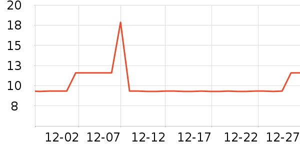 ���ɵ�����ʷ�۸�