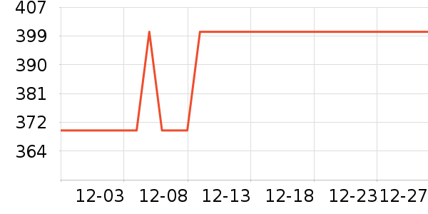 �Ͽ�ٯ�˶�����ʷ�۸�