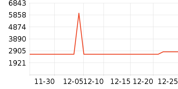 ���ͶӰ����ʷ�۸�