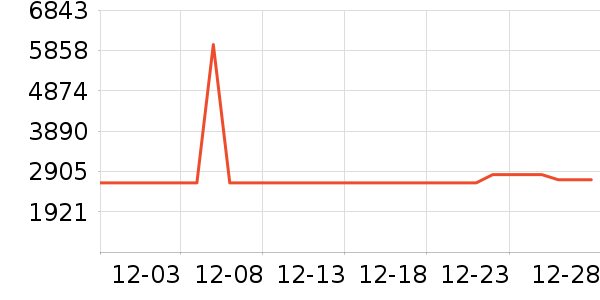 ���ͶӰ����ʷ�۸�