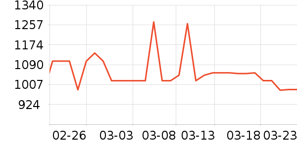 ��Ϊ�����ֱ���ʷ�۸�