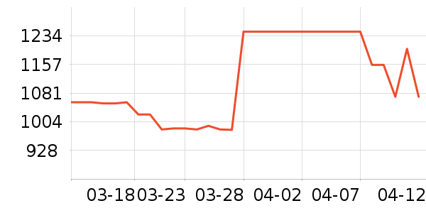 ��Ϊ�����ֱ���ʷ�۸�