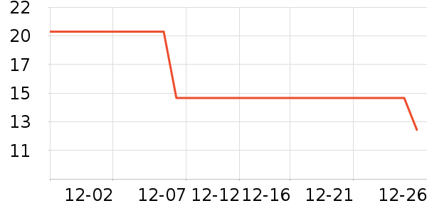 BILIBILIGOODS��Ϸ/��ͨ/����/IP�ܱ���ʷ�۸�