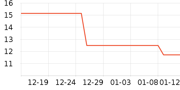 BILIBILIGOODS��Ϸ/��ͨ/����/IP�ܱ���ʷ�۸�