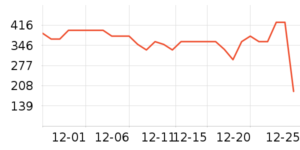 �ſ�����������е��ʷ�۸�