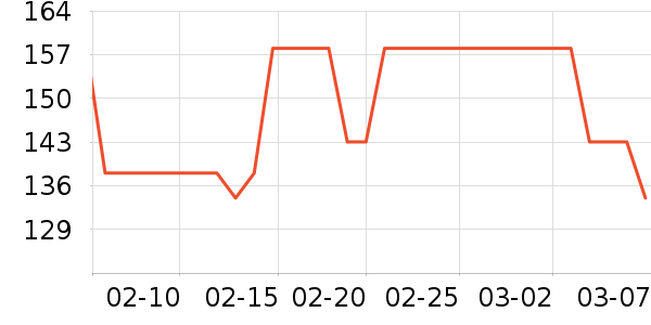 �в��ն���ʷ�۸�