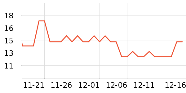 neward��ˢͷ��ʷ�۸�