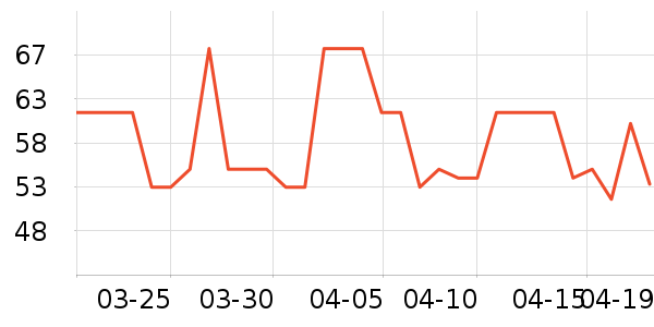 ����������ʷ�۸�