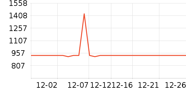 ��������̻���ʷ�۸�