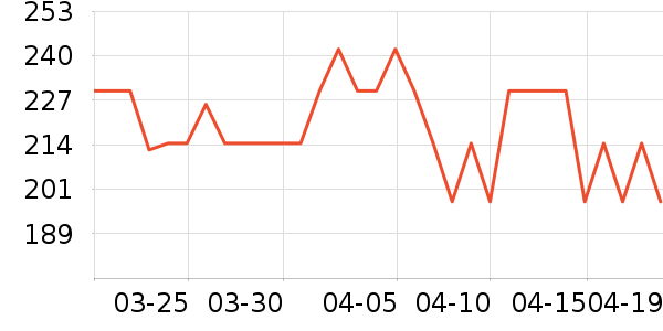 ��ɭ̫������ʷ�۸�