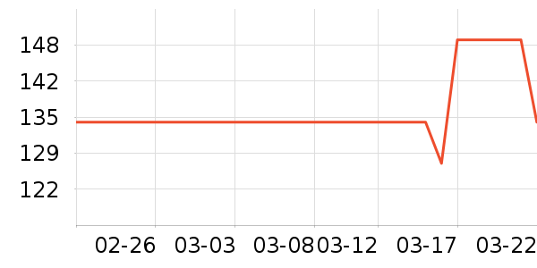 С��������������ʷ�۸�