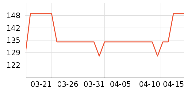 С��������������ʷ�۸�