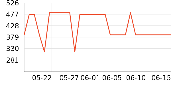 �����Ͼ���¶��ʷ�۸�