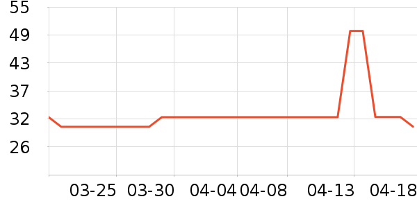 ��Ҥ������ʷ�۸�