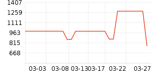 ñ��/Χ��/������װ��ʷ�۸�