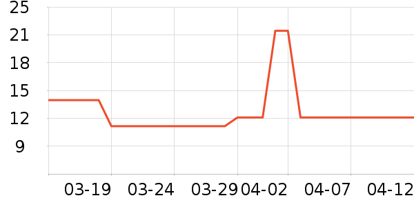 ����è��ʳ��ʷ�۸�