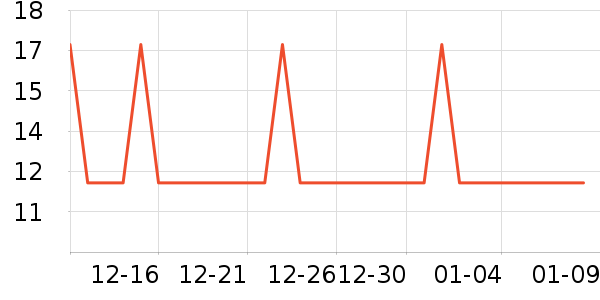 �Ź�������ʷ�۸�